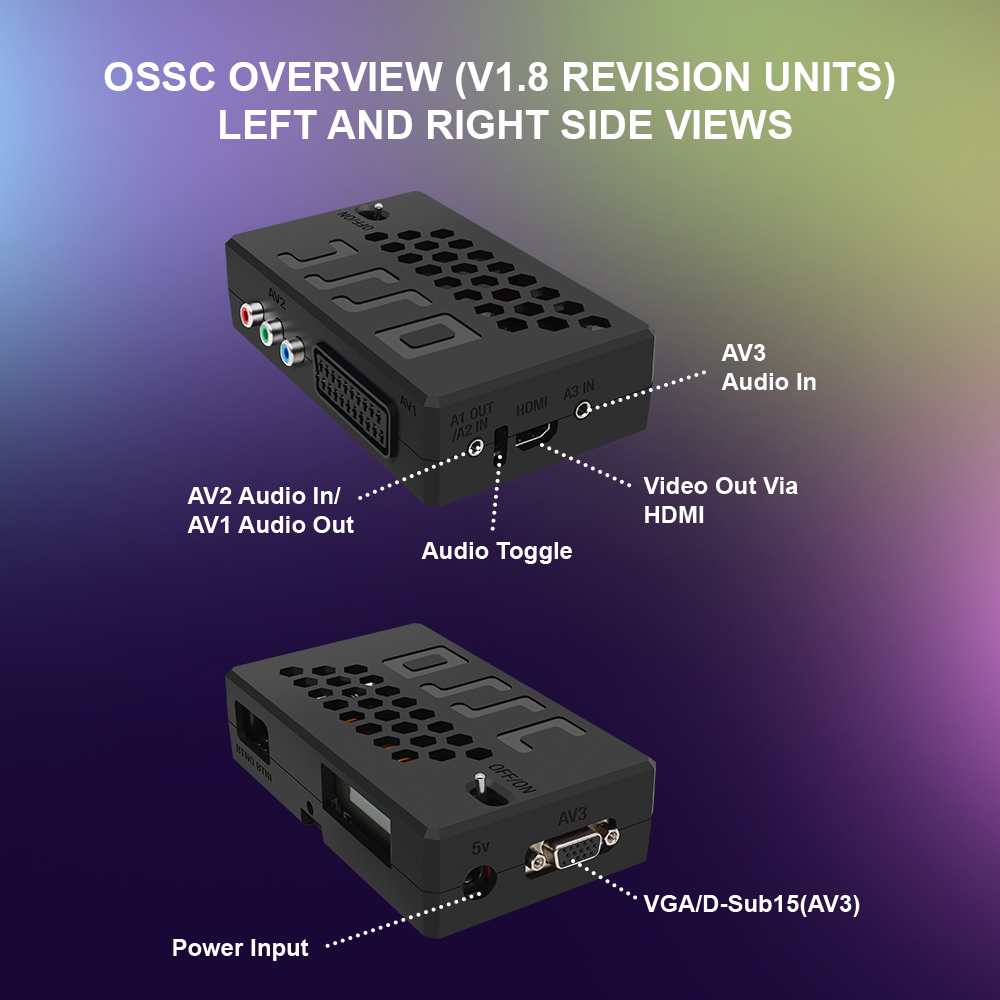 Conversor HDMI Bitfunx V1.8 OS - Retro Gaming Console Lego avaliação e preço